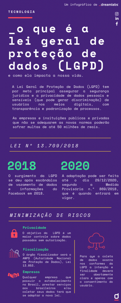 lgpd lei geral da proteção de dados