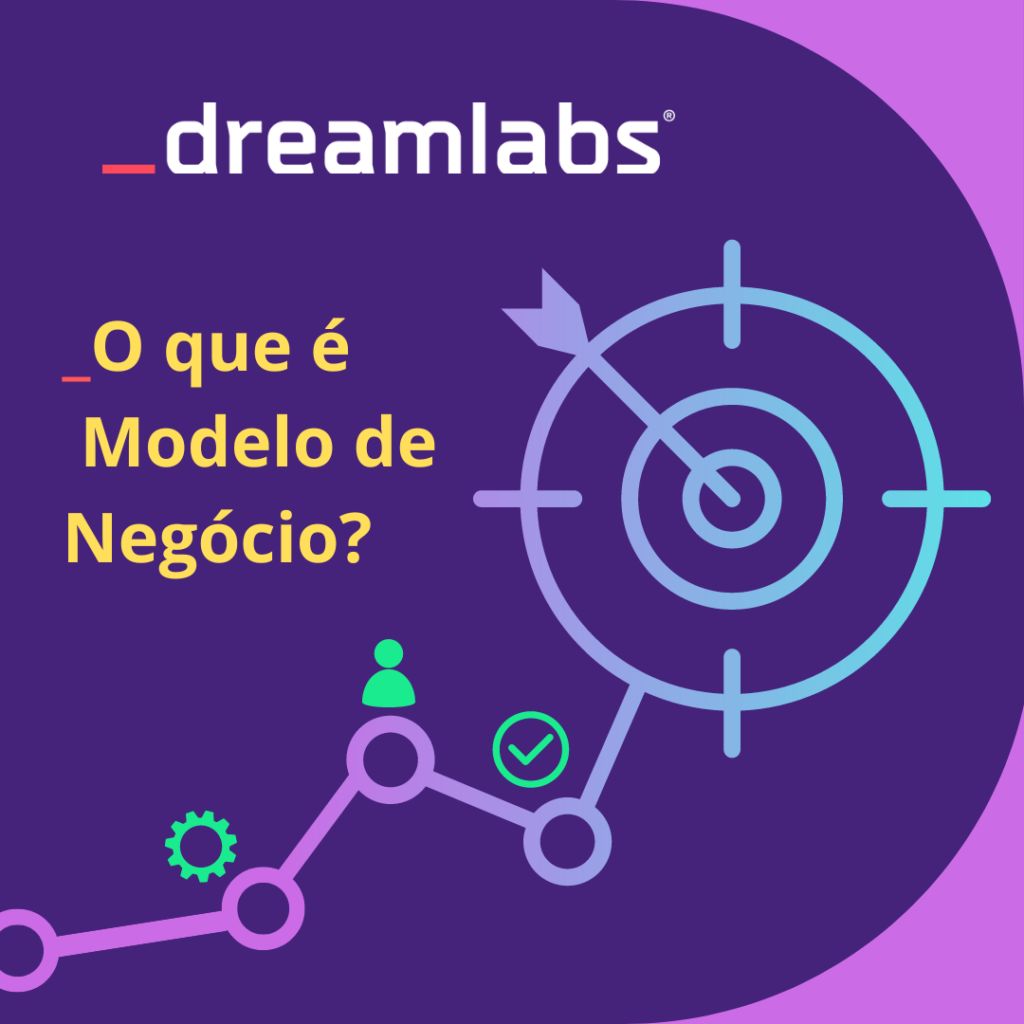 O Que é Modelo De Negócio Dreamlabs 6440